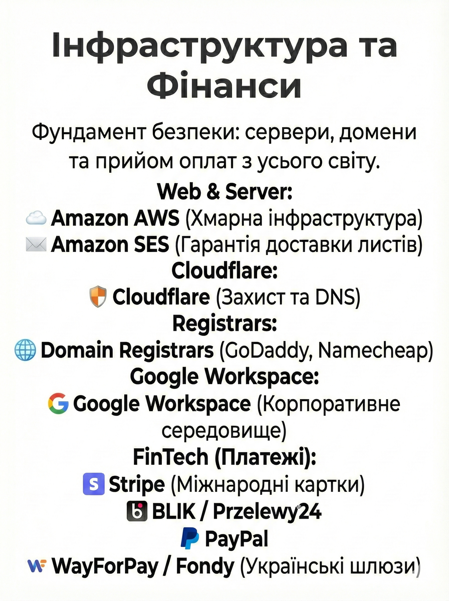 Технічна інфраструктура та налаштування оплат: сервери AWS, Cloudflare, Google Workspace та підключення Stripe і WayForPay