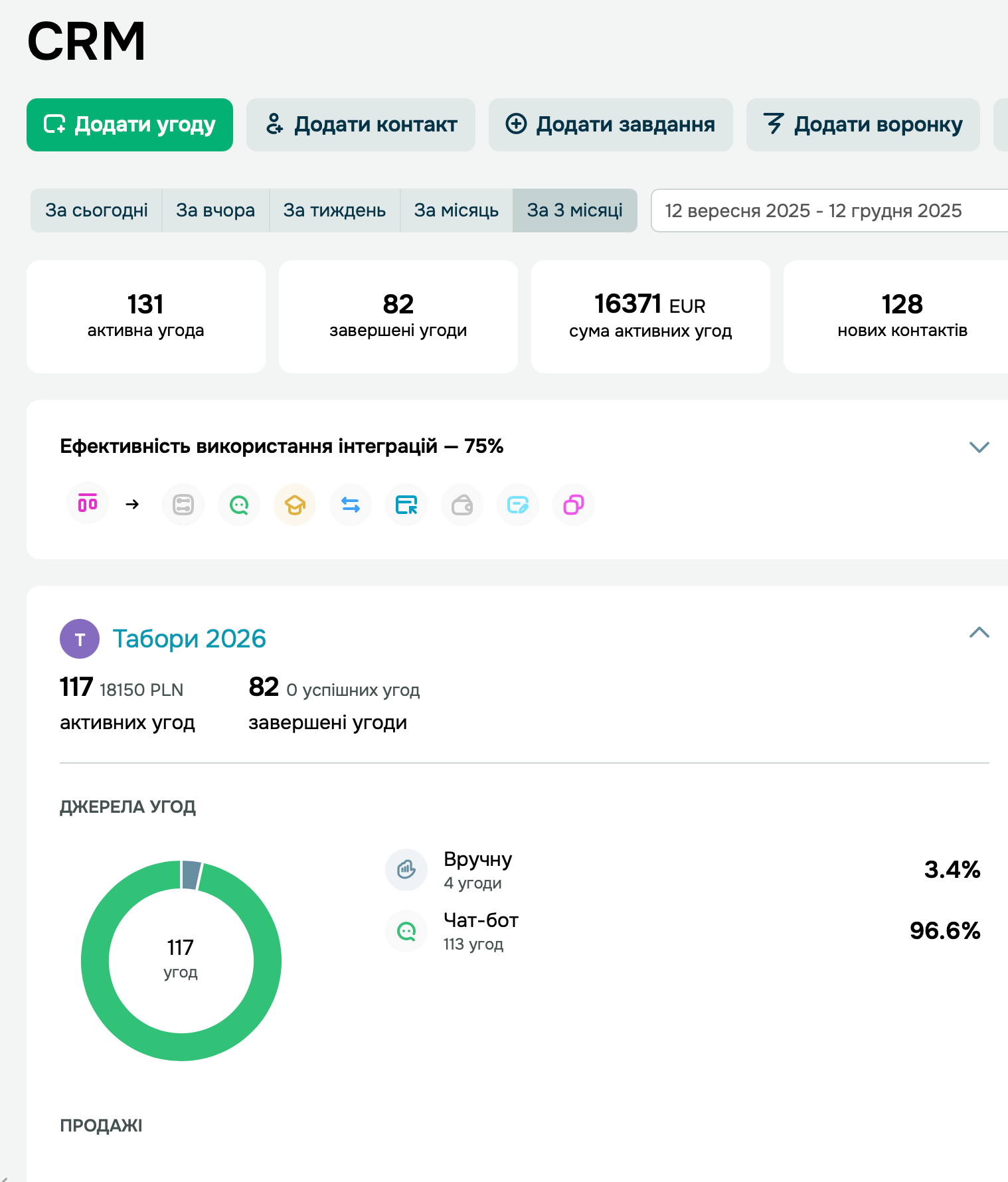 Управління мультиканальним маркетингом: інтеграція CRM, розсилок та чат-ботів для масштабування бізнесу.